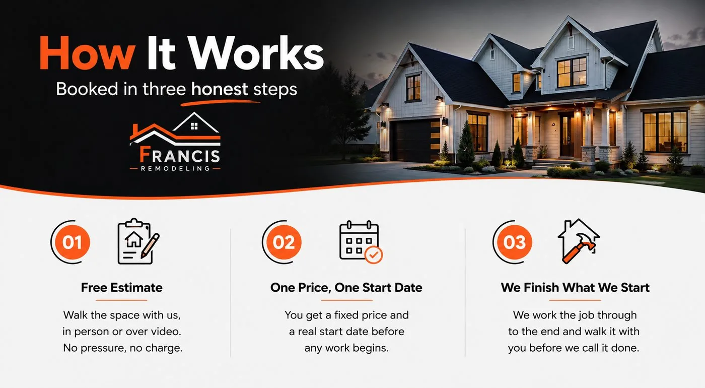 How it works. Booked in three honest steps. 1 Free Estimate: walk the space with us, in person or over video, no pressure and no charge. 2 One Price, One Start Date: you get a fixed price and a real start date before any work begins. 3 We Finish What We Start: we work the job through to the end and walk it with you before we call it done.